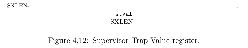 stval 布局
